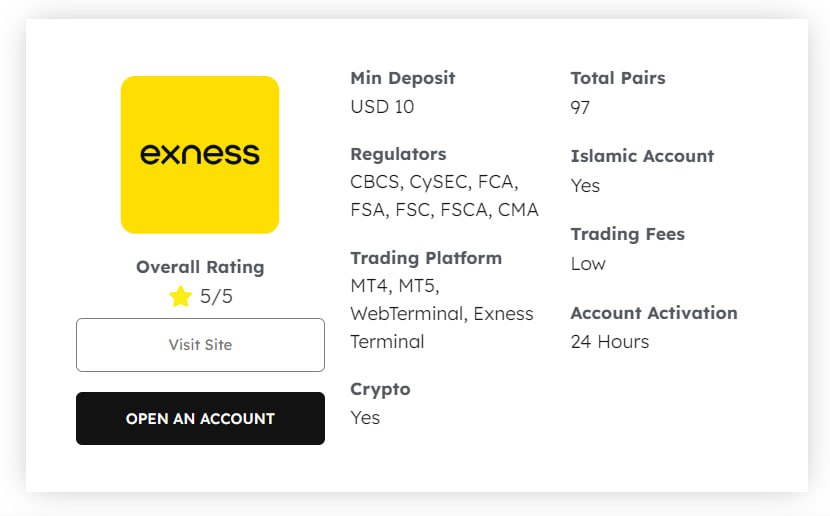 Trade Crypto On Exness Your Complete Guide to Success Trade Crypto On Exness Your Complete Guide to Success