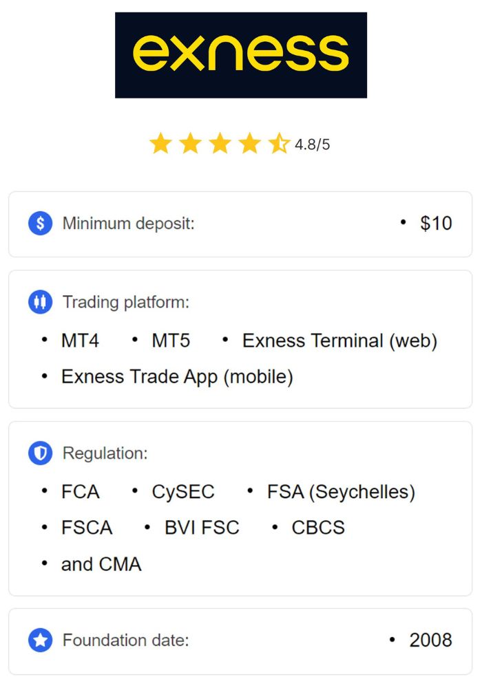 Trade Crypto On Exness Your Complete Guide to Success Trade Crypto On Exness Your Complete Guide to Success